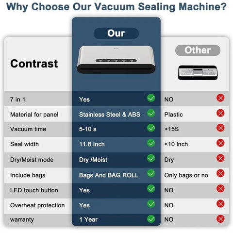 Food Vacuum Sealer